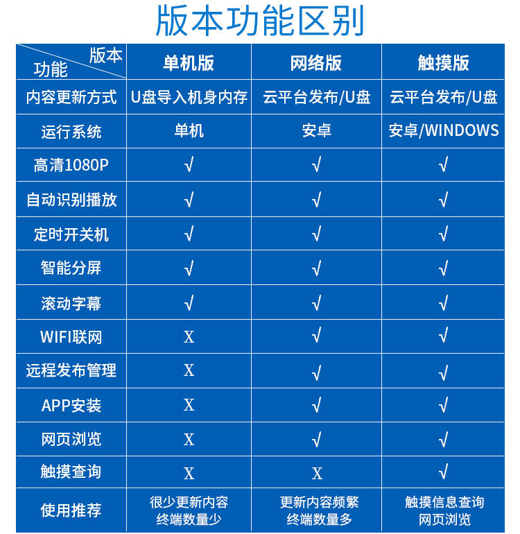 版本功能区别